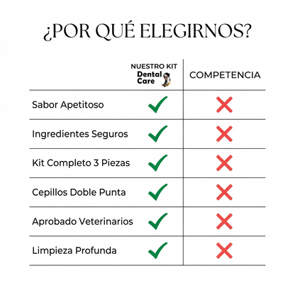Cepillar Sin Pelear - Crema Dental Con Sabor a Carne